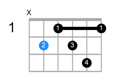 B7b5#9 Chord